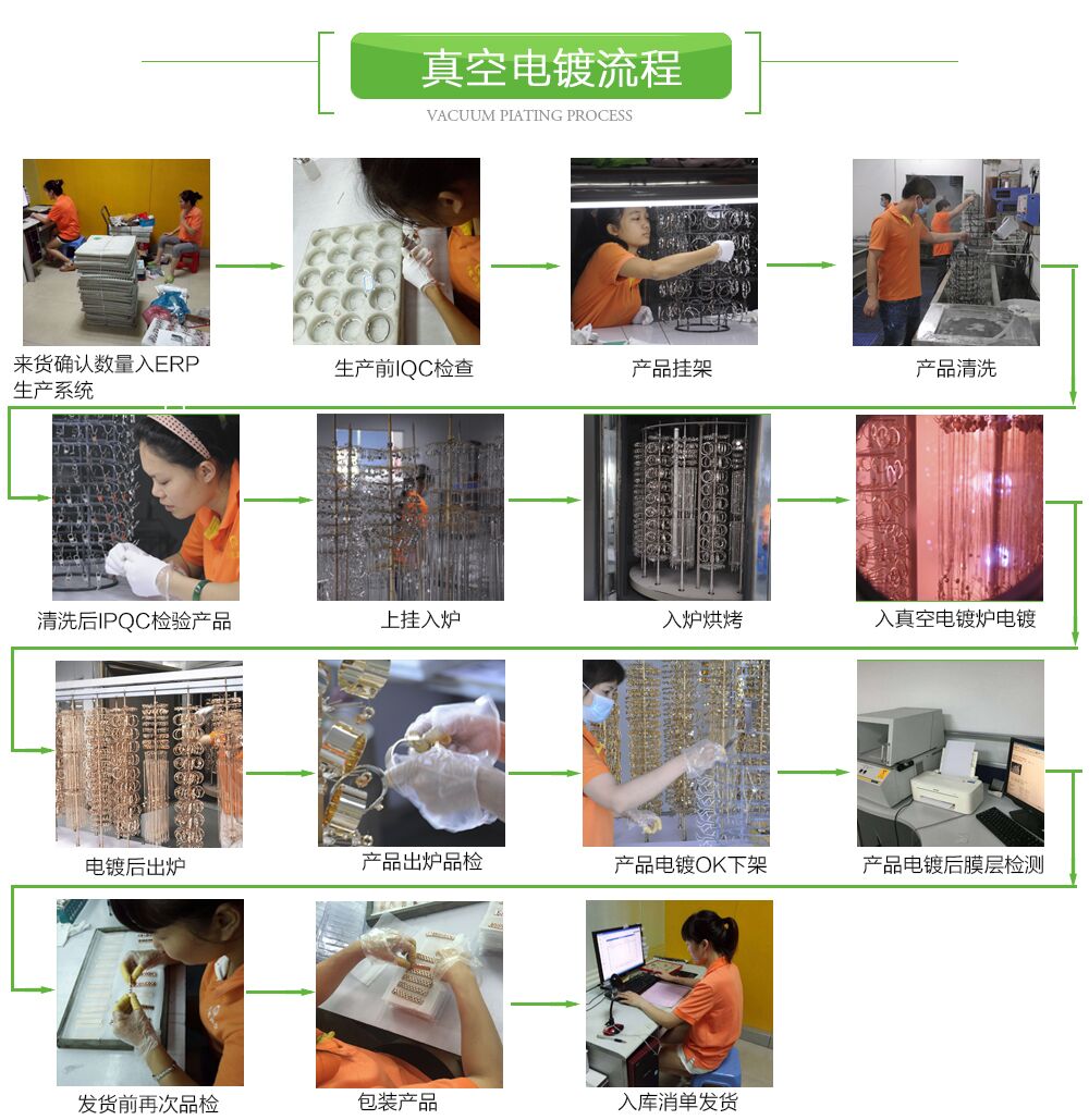 千屹真空鍍膜的流程